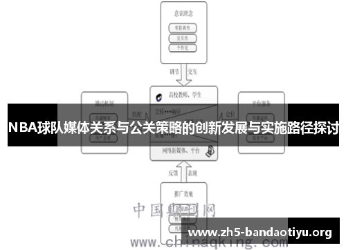 NBA球队媒体关系与公关策略的创新发展与实施路径探讨