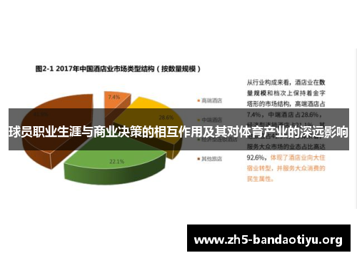 球员职业生涯与商业决策的相互作用及其对体育产业的深远影响