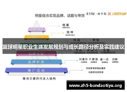篮球明星职业生涯发展规划与成长路径分析及实践建议