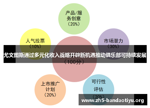 尤文图斯通过多元化收入战略开辟新机遇推动俱乐部可持续发展
