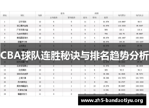 CBA球队连胜秘诀与排名趋势分析