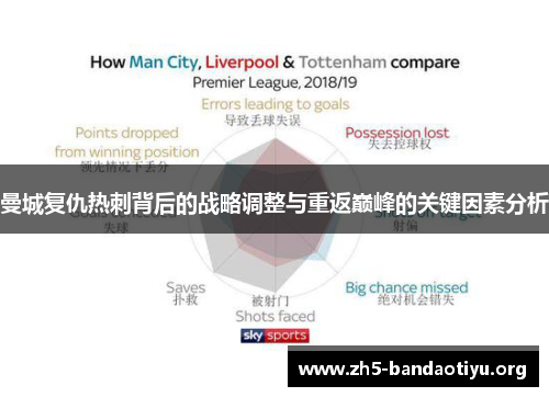 曼城复仇热刺背后的战略调整与重返巅峰的关键因素分析