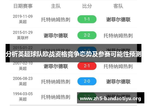 分析英超球队欧战资格竞争态势及参赛可能性预测