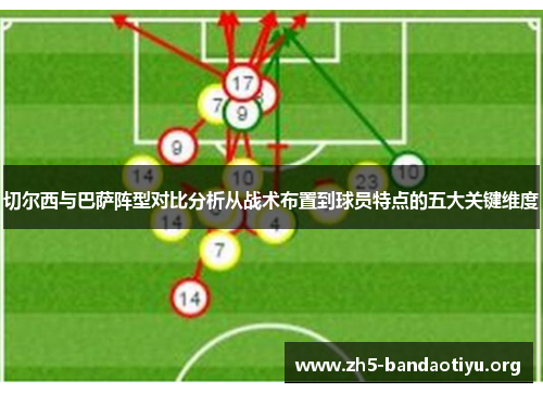 切尔西与巴萨阵型对比分析从战术布置到球员特点的五大关键维度 切尔西与巴萨阵型对比分析从战术布置到球员特点的五大关键维度