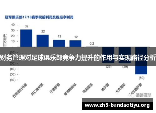 财务管理对足球俱乐部竞争力提升的作用与实现路径分析
