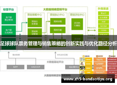 足球球队票务管理与销售策略的创新实践与优化路径分析